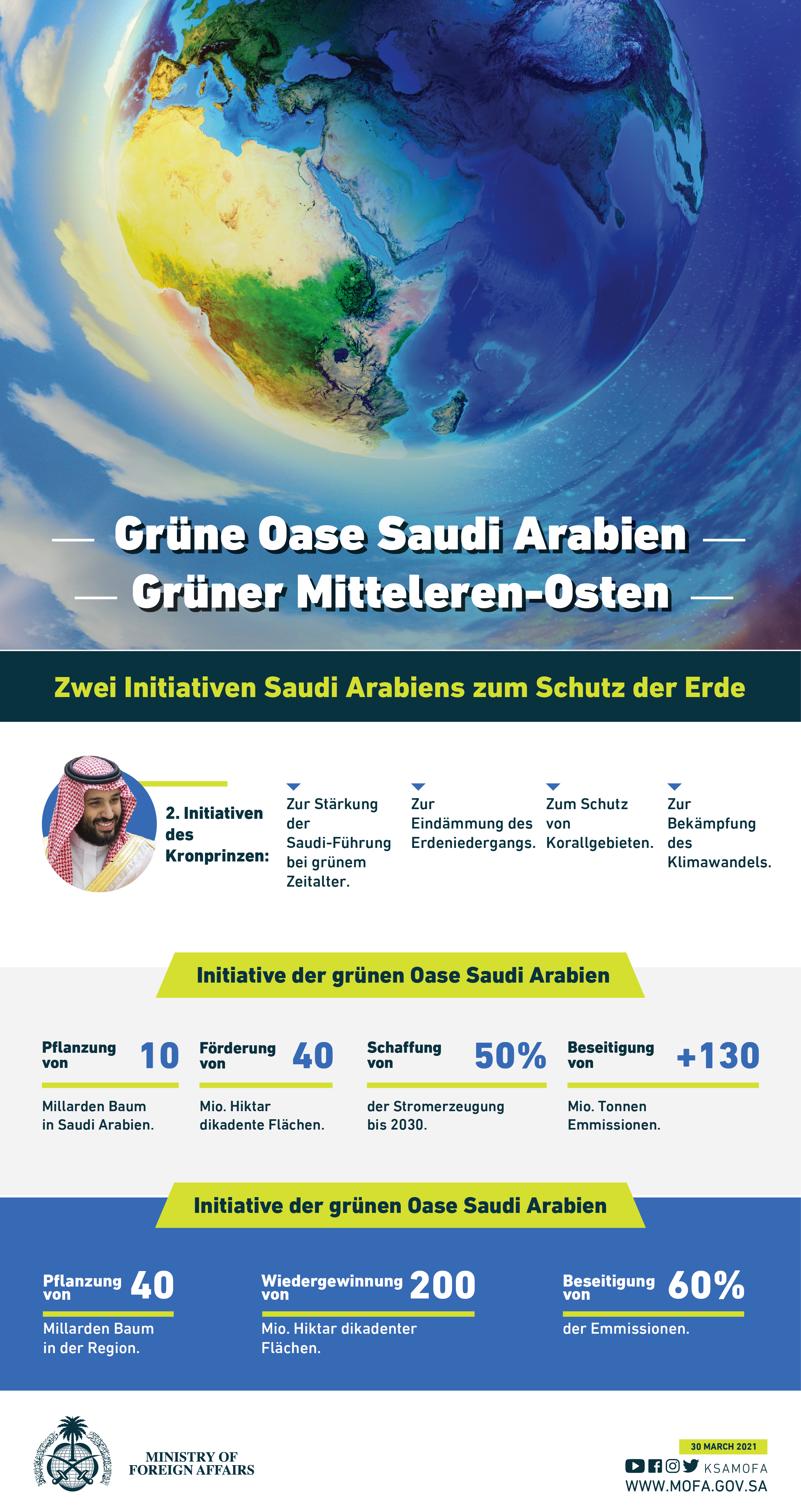 Green Saudi Arabia und Green Middle East