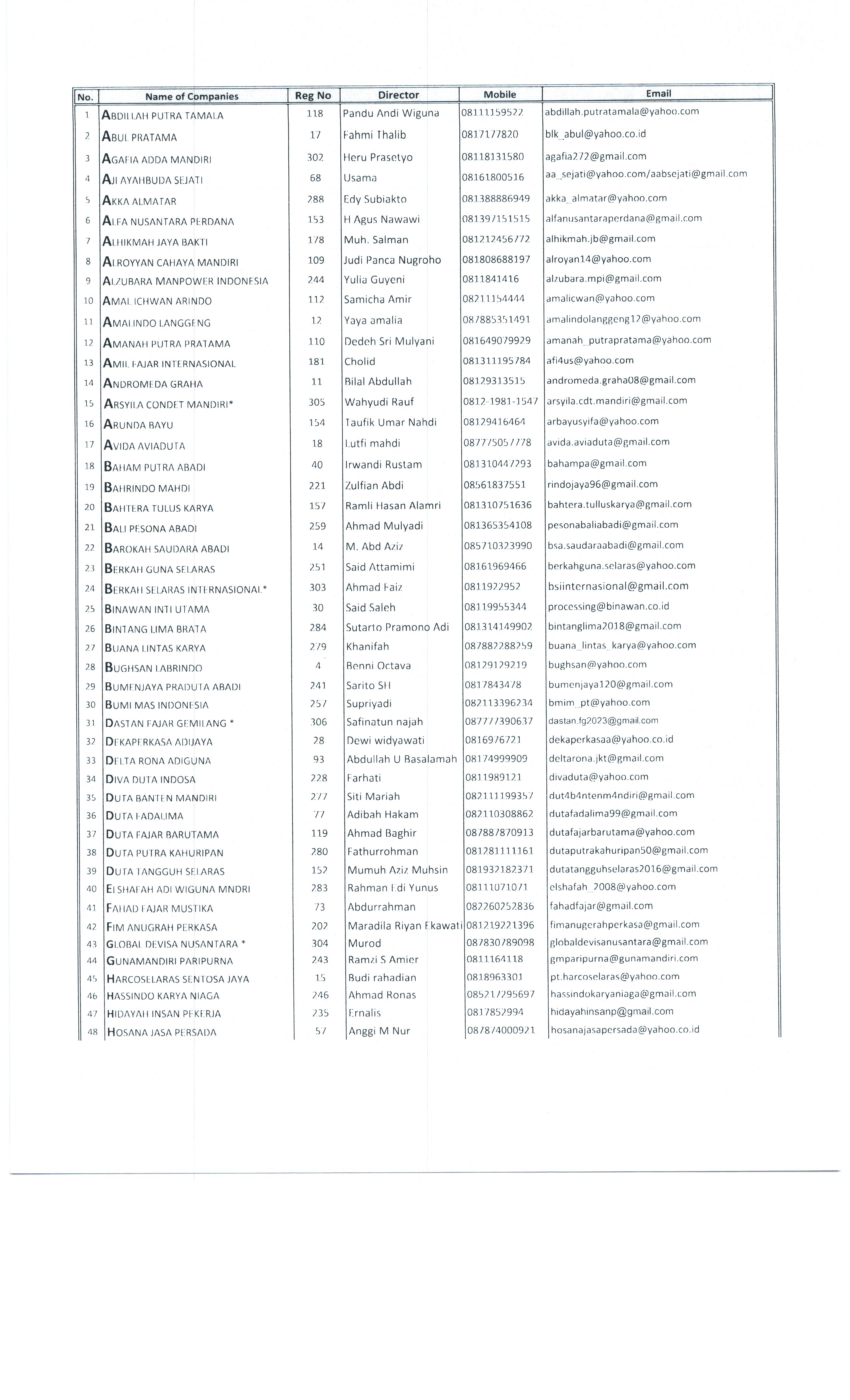 مكاتب المعتمدة11.pdf